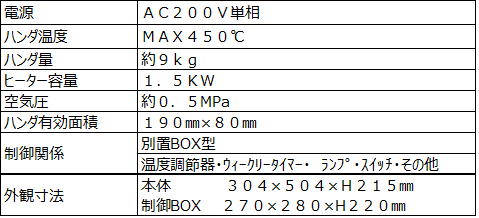 NF-1dl