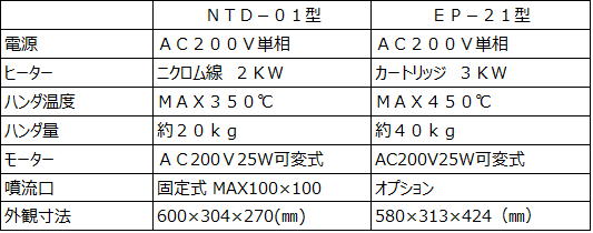 NTD-01 EP-21仕様