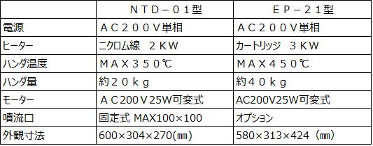 NTD-01 EP-21dl